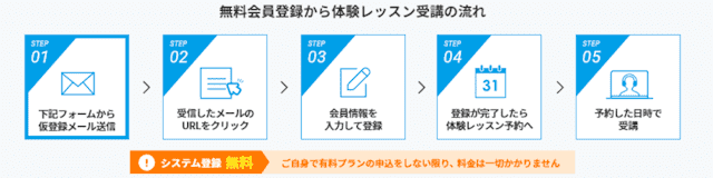ECCオンラインレッスン　無料体験②